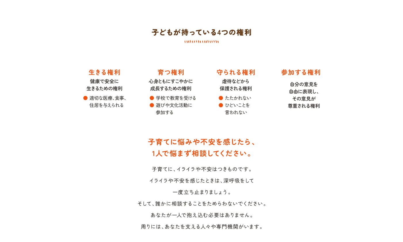 子どもが持っている4つの権利。「生きる権利」叩かれたりひどいことを言われない。「育つ権利」元気に健康に毎日を過ごして成長する。「守られる権利」保護者から守ってもらえる、育ててもらえる。「参加する権利」自分の意見を言ったり話を聞いてもらう。子育てに悩みや不安を感じたら、1人で悩まず相談してください。子育てに後悔しなかった人はいません。
              誰でも悩みや不安やストレスを感じています。
              けれどそれが子どもへ向かう前に、
              少し立ち止まって相談してみてください。